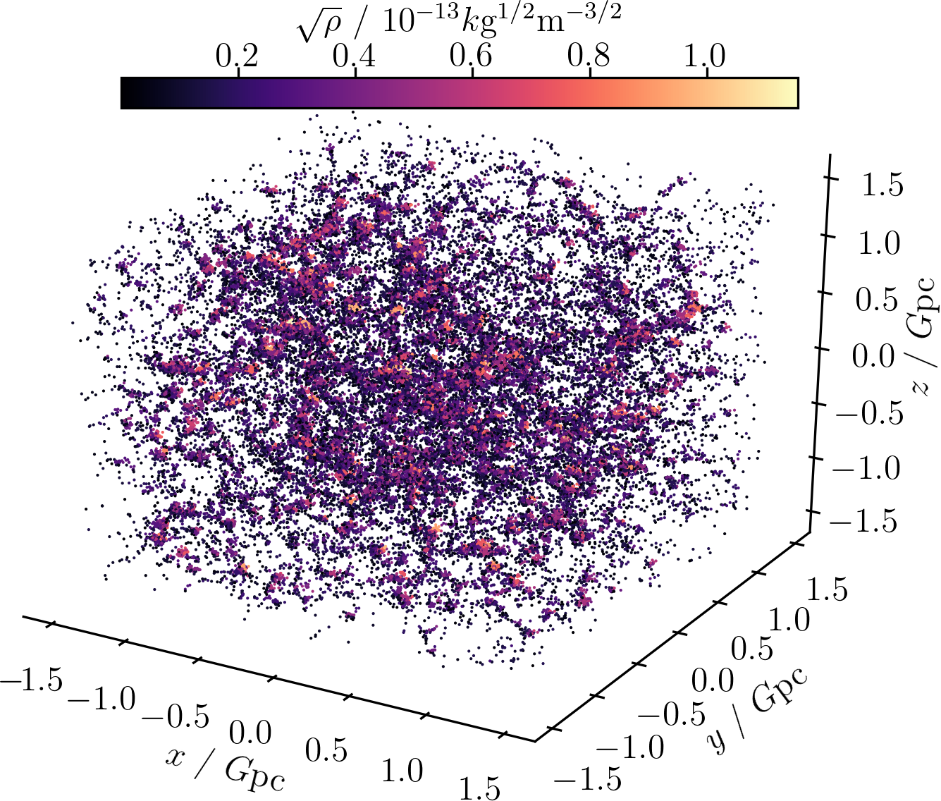 Francesca Chadha-Day, James Maxwell, Jessica Turner