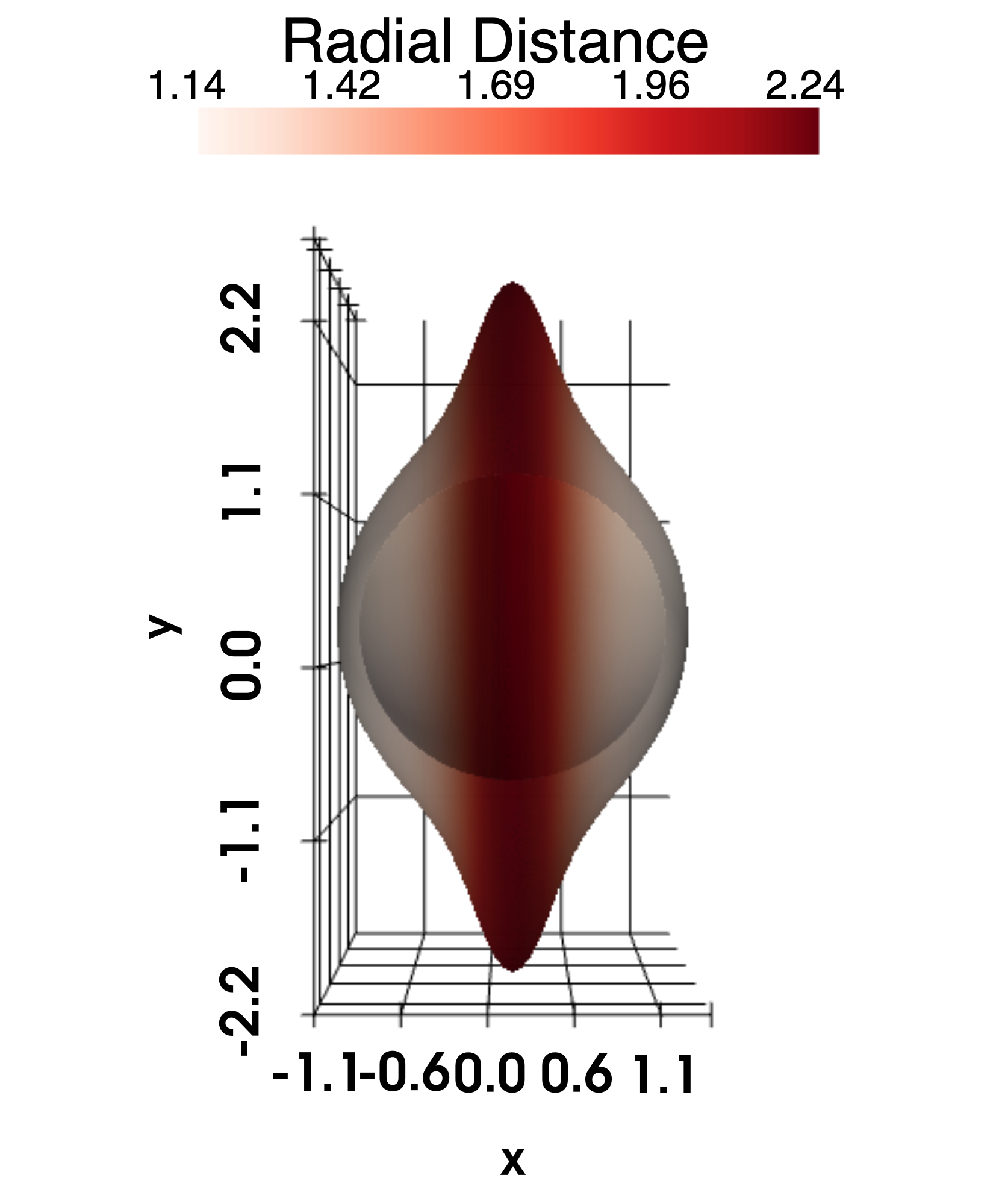 James Maxwell, Zipeng Wang, Francesca Chadha-Day, and Katy Clough