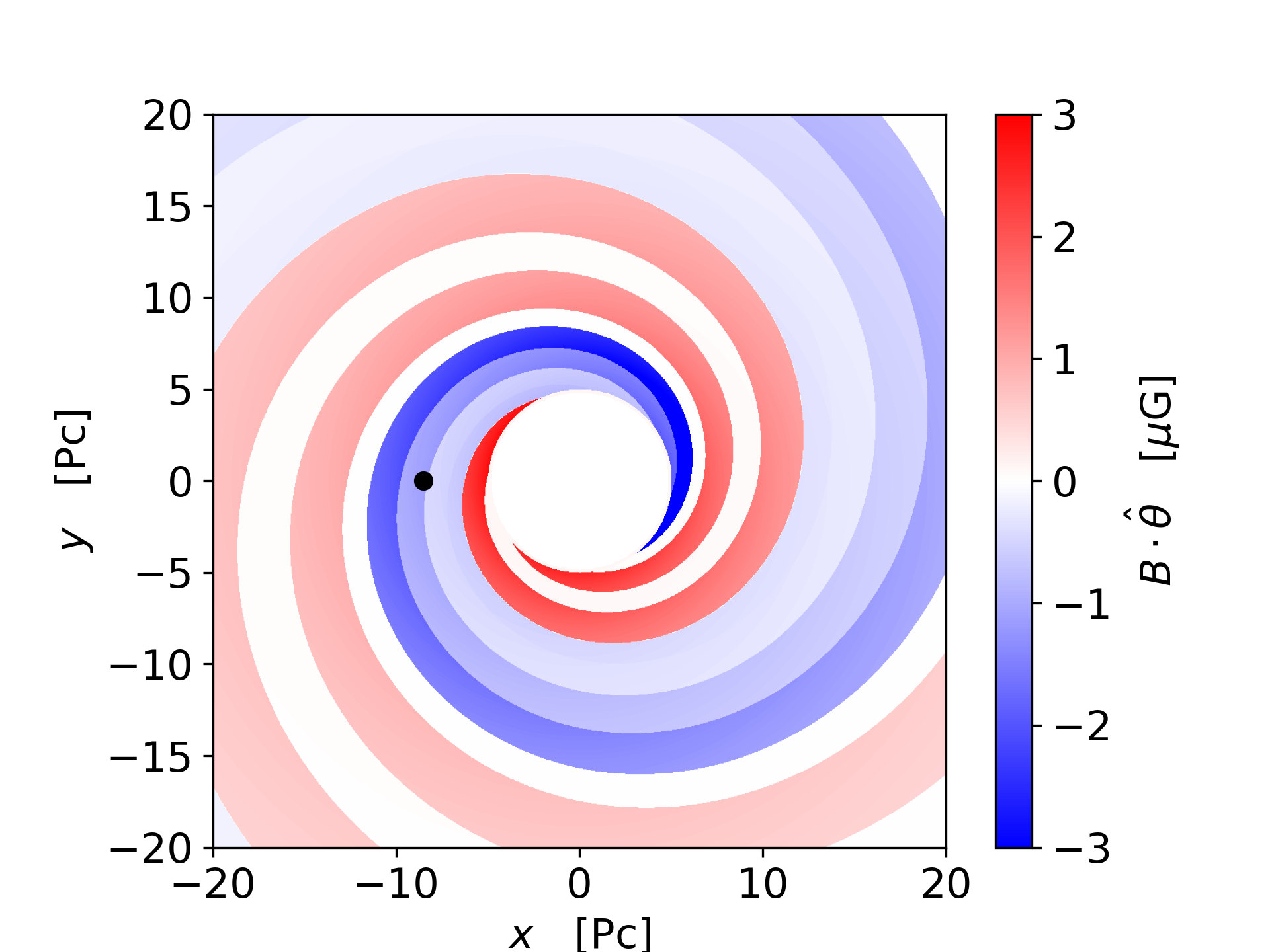 Francesca Chadha-Day, James Maxwell, Jessica Turner