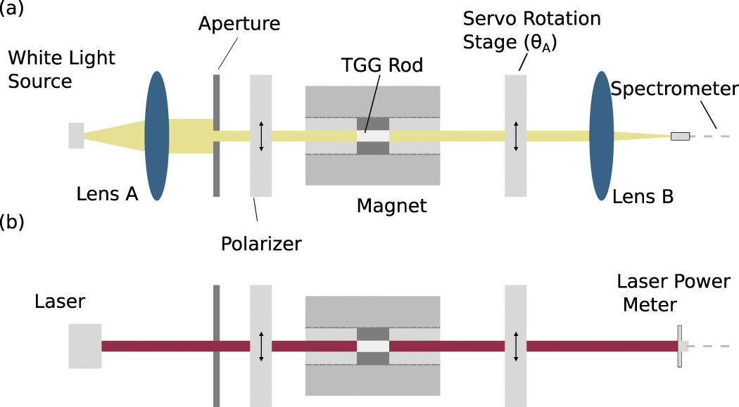 James L Maxwell, Ifan G Hughes and Charles S Adams